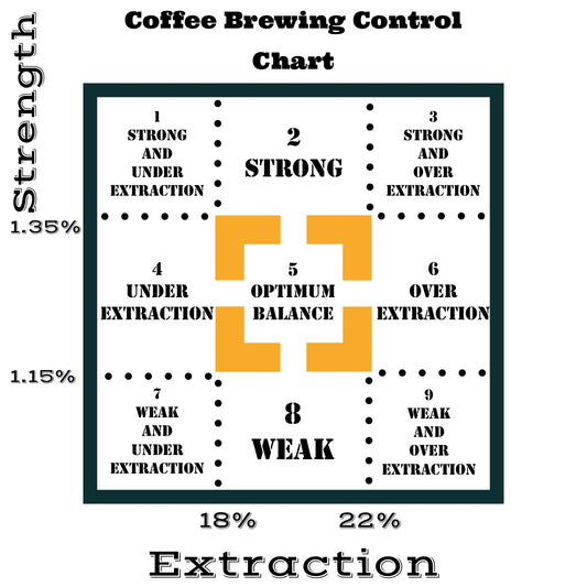 https://www.morningroast.ca/cdn/shop/articles/coffee_brewing_control_chart_-_morning_roast.JPG?v=1547229898&width=533